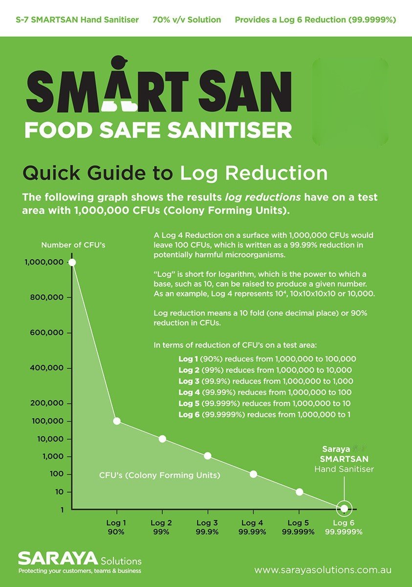 Saraya Log Reduction Green